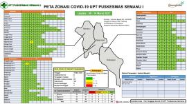 Update Peta Zonasi Covid-19, Dadapayu Zona Hijau